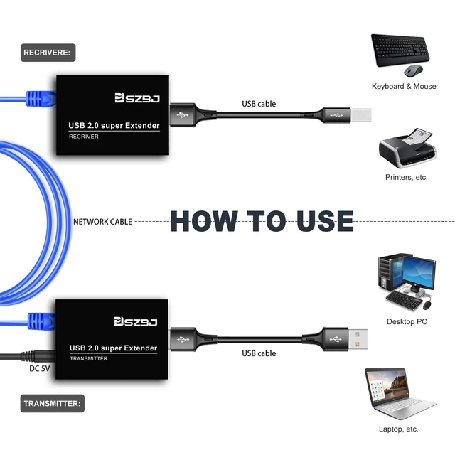 Alt view image 6 of 7 - USB2.0 Extender Over RJ45 Cat5E/6 up to 230ft Ethernet Cable Extender with Power Adapter- Full USB 2.0 Support for Keyboard, DongleMouse, Webcam, and All Operating System 101