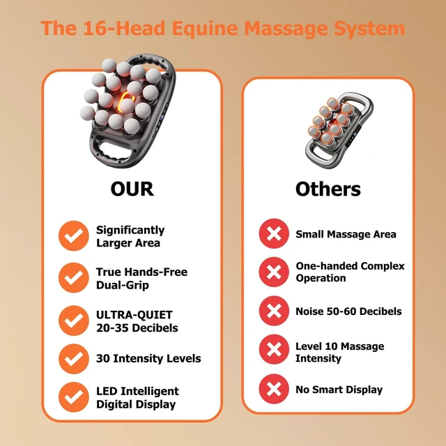 Alt view image 6 of 7 - 16 Heads Horse Massage Gun with Red Light for Equine Recovery Relax | 30dB Low-Noise, 3 Modes 30-Speed, 2000mAh Rechargeable Battery, 10-minute Timer, 50kg Powerful Thrust, 35mm Amplitude