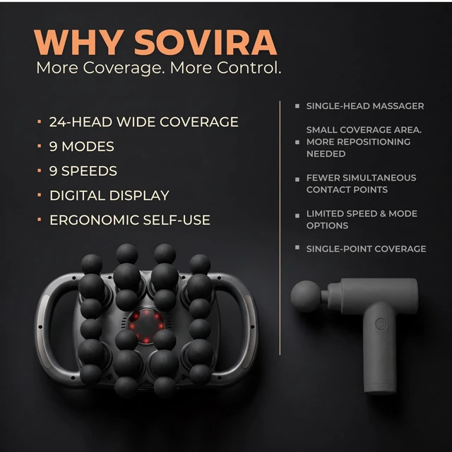 Alt view image 6 of 7 - 24-Head Massage Gun with Heat, Deep Tissue Percussion Back Massager | 24-Point Wide-Area Coverage for Back, Neck & Shoulders; 9 Modes, 12003200 RPM, Type-C Rechargeable