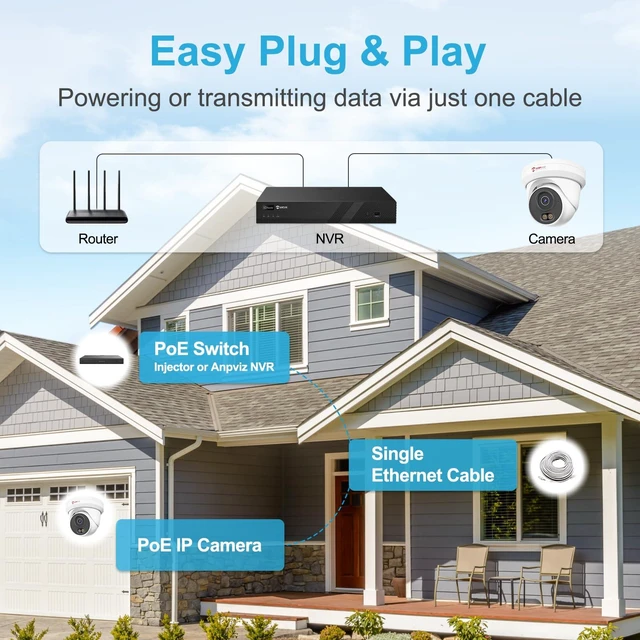 Alt view image 6 of 7 - 5MP PoE Camera, Turret Security IP Camera Outdoor Wired, Require NVR | NOT Work Independently, Smart Color Night Vision, AI Human Motion Detection, Built-in Mic, Full Metal, NDAA (U Series)