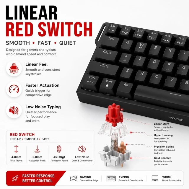 Alt view image 2 of 7 - AJAZZ NK68 V2 Mechanical Keyboard Wired, 68 Key Hot Swappable Gaming Keyboard, Compact 65% Mini Keyboard with Mixed Backlight, Full N-Key Rollover for PC Mac Office