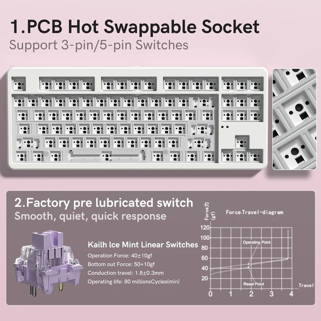 Alt view image 4 of 6 - FL ESPORTS NX87 Military-Grade Wireless Mechanical Keyboard - 110-Day Battery Life, Hot-Swappable Switches, Triple Mode 5-Device, Thock Sound & RGB (Win/Mac/iOS/Android) Gradient Pink
