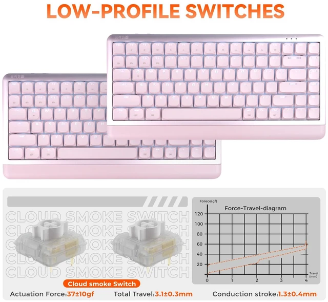Alt view image 2 of 7 - DAREU Low Profile Keyboard,84 Keys Mac Keyboard,Programmable Keys Keyboards | Hot Swappable Wireless Computer Keyboard RGB Backlit, Gasket Mounted, Support Bt / 2.4GHz / USB-C for Windows Mac (Pink)