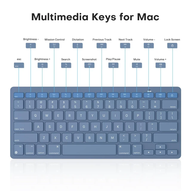 Alt view image 7 of 7 - OMOTON Wireless Keyboard for Mac, Bluetooth Stable, No Numpad, Travel Size | macOS Hotkeys, AAA Battery Powered, Compact Portable for Coffee Shop Office, Ergonomic for MacBook Pro/Air/Neo/iMac, Blue