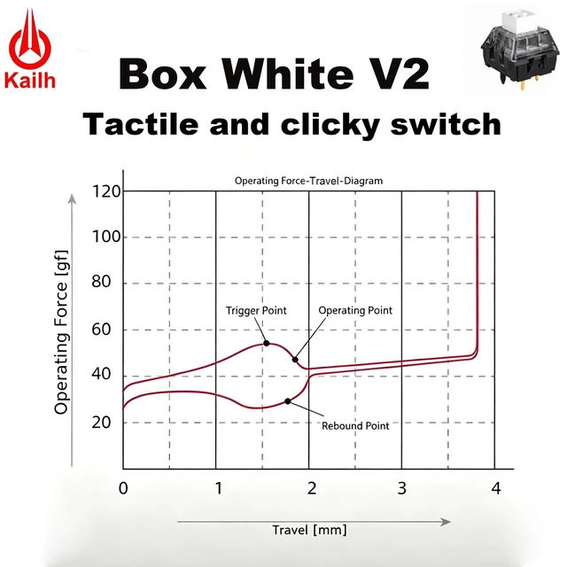 Alt view image 3 of 6 - Aulouptron 120 PCS Kailh Box White V2 Switches for Custom Mechanical Gaming Keyboard,3-Pin 45gf Crisp Clicky/IP58 Dust&Waterproof/Pre Lubed/Unique Box Structure/80M Clicks Switches