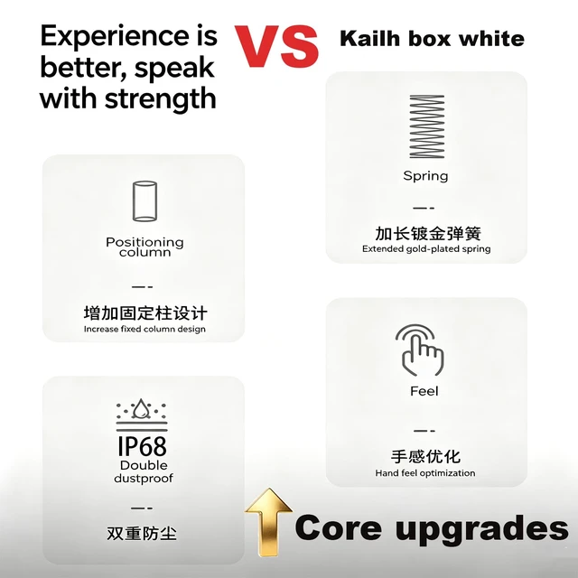 Alt view image 4 of 6 - Aulouptron 120 PCS Kailh Box White V2 Switches for Custom Mechanical Gaming Keyboard,3-Pin 45gf Crisp Clicky/IP58 Dust&Waterproof/Pre Lubed/Unique Box Structure/80M Clicks Switches