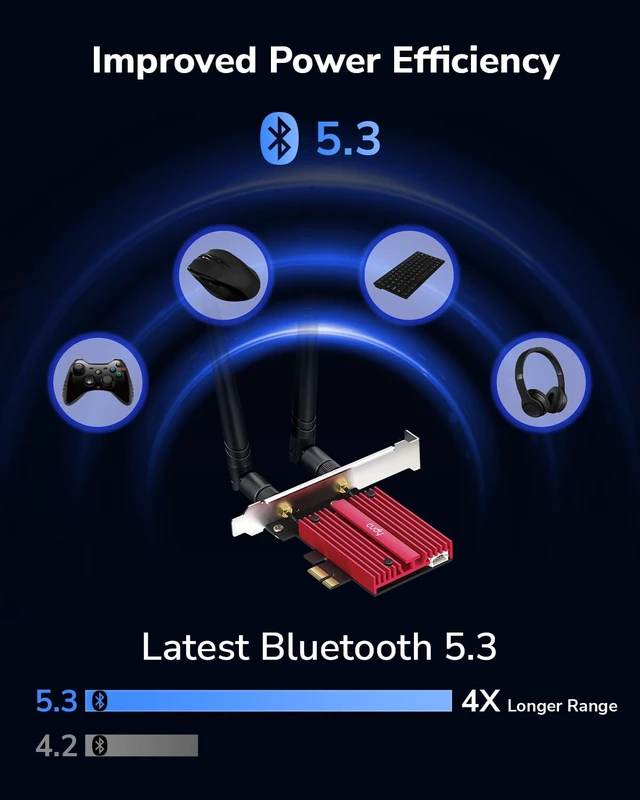 Alt view image 5 of 7 - Wi-Fi 6E Bluetooth 5.3 PCIe Adapter AX5400 with OFDMA, WE3000S | WiFi 6E BT 5.3 PCI-Express dongle, 2402+574 Mbps, 6GHz, Heatsink, Intel AX210, A2DP/HFP/HSP, Dual-Mode Classic+BLE