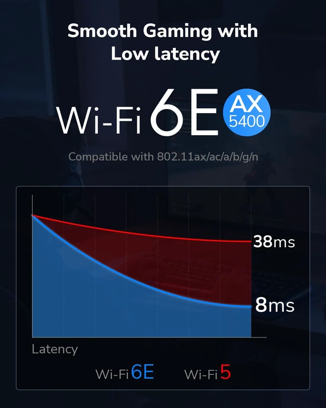 Alt view image 4 of 7 - Wi-Fi 6E Bluetooth 5.3 PCIe Adapter AX5400 with OFDMA, WE3000S | WiFi 6E BT 5.3 PCI-Express dongle, 2402+574 Mbps, 6GHz, Heatsink, Intel AX210, A2DP/HFP/HSP, Dual-Mode Classic+BLE