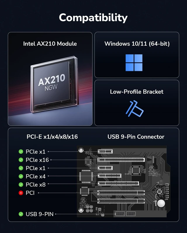 Alt view image 6 of 7 - Wi-Fi 6E Bluetooth 5.3 PCIe Adapter AX5400 with OFDMA, WE3000S | WiFi 6E BT 5.3 PCI-Express dongle, 2402+574 Mbps, 6GHz, Heatsink, Intel AX210, A2DP/HFP/HSP, Dual-Mode Classic+BLE