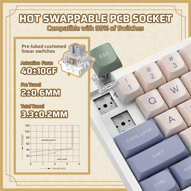 Alt view image 6 of 7 - Nimbleback NB682 PRO 65% Wireless Mechanical Keyboard w/Display Screen & Knob, 2.4G/ BT/USB-C Wired RGB 68 Keys Gaming Keyboard, 5-Layer Dampener, Hot Swap PCB, Software Support, Linear Switch