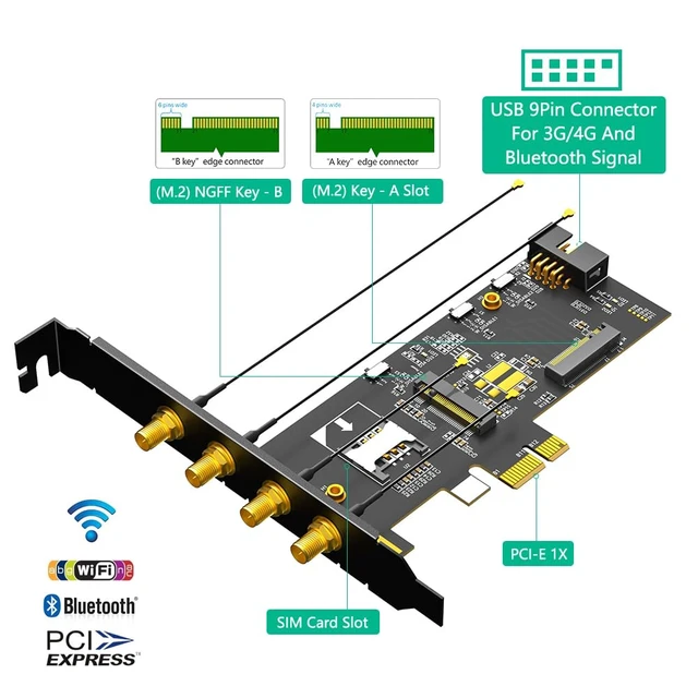 Alt view image 3 of 7 - M.2 Key B and Key A to PCIe X1 Adpater for 3G/4G and WiFi Card