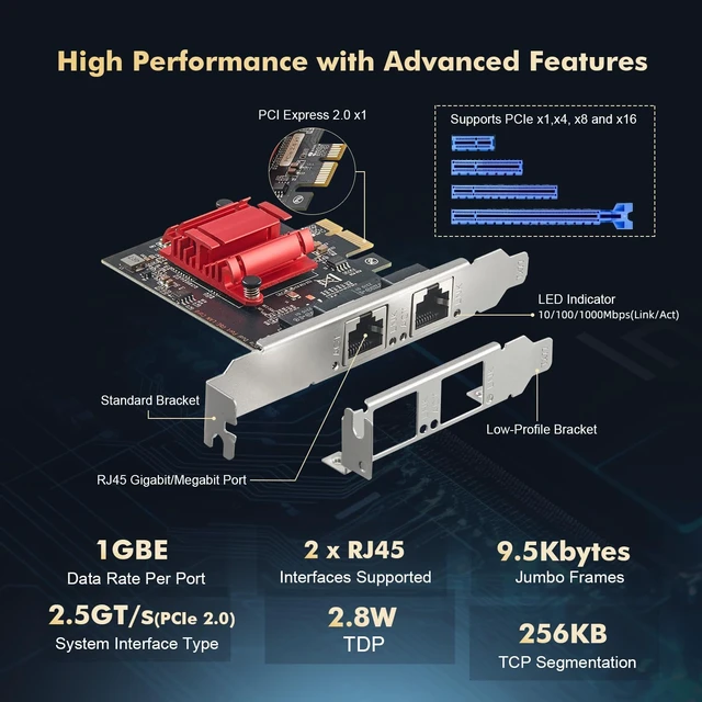Alt view image 4 of 7 - 2 Port Gigabit PCIe Network Adapter, Intel 82575/82576 Controller 1000/100Mbps Binardat Ethernet LAN Card for Windows/Linux