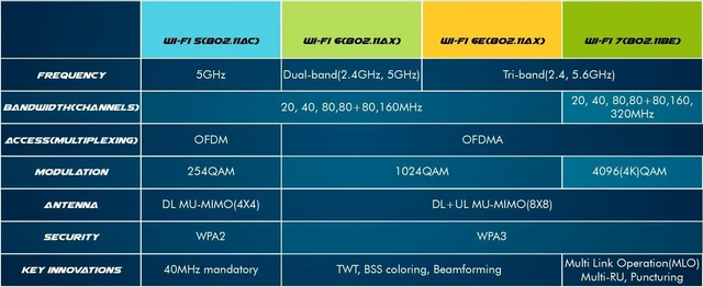 Alt view image 6 of 7 - Electronics BE201 WiFi 7 Card | Tri-Band Wi-Fi | Up to 5.8 Gbps | CNVio3 M.2 WiFi Card for PC | Supports Bluetooth 5.4 | Requires Intel 13th+ Gen CPU Windows 10/11, Linux | BE201NGW
