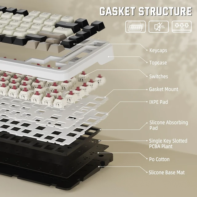Alt view image 4 of 7 - 75% Hot Swappable Custom RGB Tri-Mode Wirless Mechanical Keyboard-White | Gasket ANSI Layout Backlit Pre-Lubed Linear Switch BT/2.4GHz/USB-C Wired Programmable PC Keyboards Win/Mac with Coiled Cable