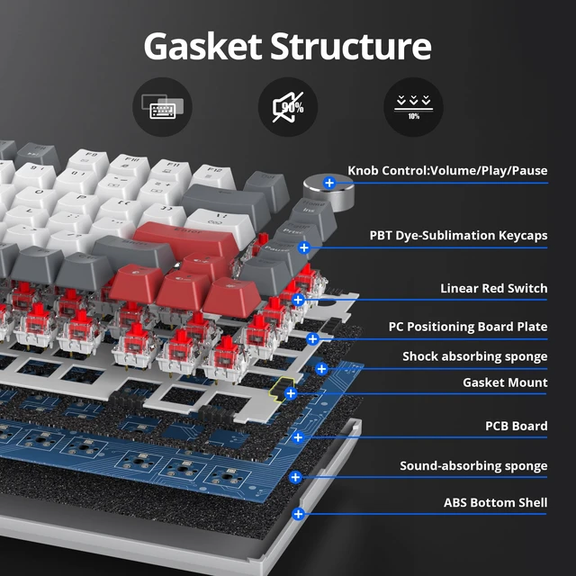 Alt view image 4 of 7 - kred 75% Percent Mechanical Keyboard with Knob, Gasket Mouted Wired TKL Gaming Keyboard 75 Percent Hot Swappable Programmable for Windows Laptop PC Gamer82 Grey