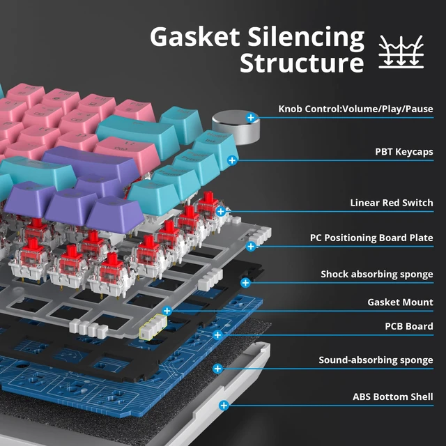 Alt view image 5 of 7 - 75% Mechanical Gaming Keyboard - Pink Gasket Mount TKL Keyboard, Wired, Custom Hot Swappable, RGB Backlit, for PC & Laptop Gamers
