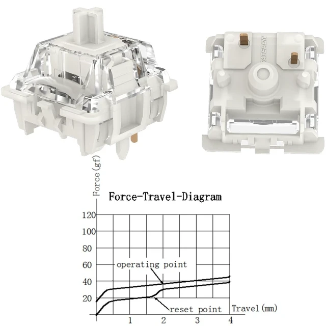 Alt view image 3 of 6 - Gateron G White Pro 3.0 Switches,5-Pin Pre Lubed RGB SMD Linear Switches for MX Gaming Mechanical Keyboard (G Pro 3.0,White,72PCS)