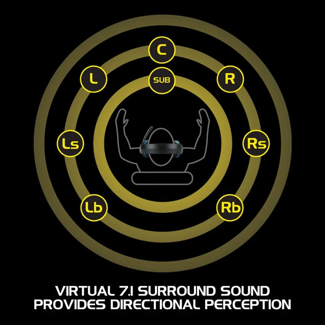 Alt view image 7 of 7 - PC Gaming Headset for PS4 & Computer with 7.1 Surround Sound - Voltaic PRO Esports Computer Headphones with Microphone, LED Light, in-Line Controls - Great for PUBG, Fortnite & More