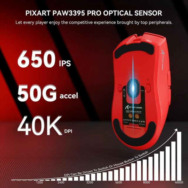 Alt view image 5 of 7 - X1 Wireless Gaming Mouse with RGB Charging Dock, PAW3395 PRO Sensor Up to 40K DPI,53g Ultra Light Tri-Mode Computer Mice,1KHz Polling Rate 5 Programmable Buttons for WIN/MAC-Red