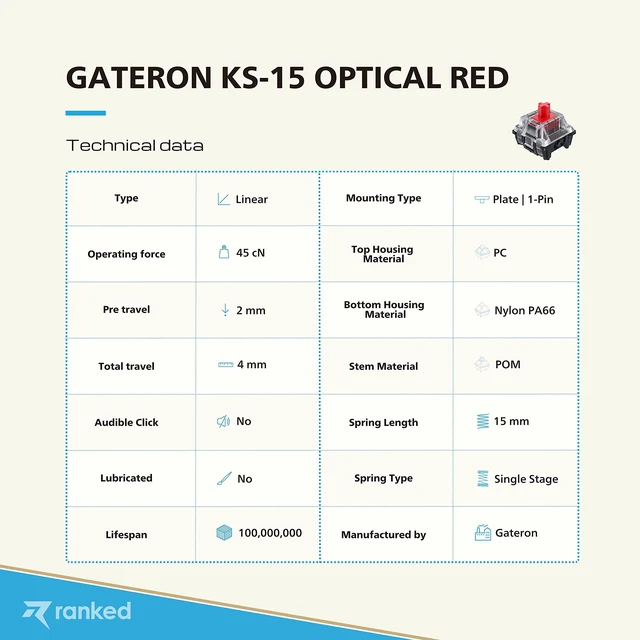 Alt view image 4 of 7 - Gateron ks-15 Optical Key Switches for RGB Mechanical Gaming Keyboards | Plate Mounted (Gateron Optical Red, 90 Pcs)