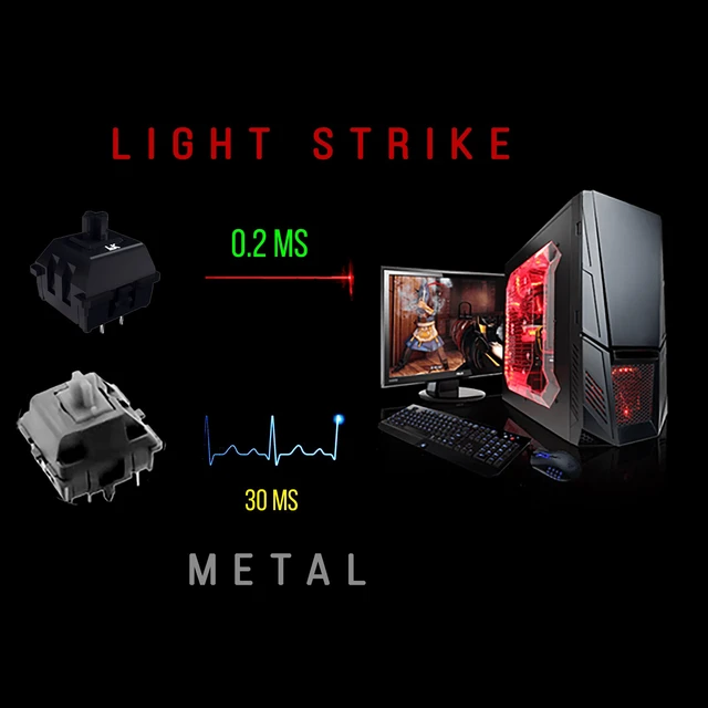 Alt view image 5 of 6 - B188 8-Key Light Strike (LK) Optical Mechanical Gaming Keyboard Tri-Color LED Backlit Smooth/Linear Black Switch