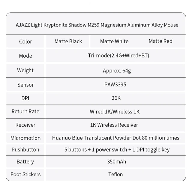 Alt view image 6 of 7 - M259 Magnesium Aluminum Alloy Mouse, BT/2.4G/USB-C Lightweight Mice (Red), With Screen RGB Backlit, AJ179 APEX