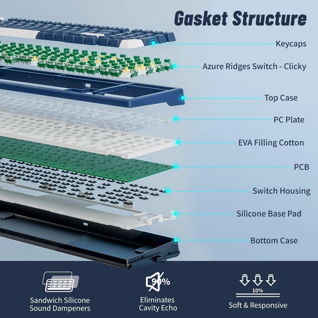 Alt view image 5 of 7 - Wireless Mechanical Keyboard with Number Pad,Wrist Rest,Gasket Structure,Tri-Mode BT5.0/USB-C/2.4GHz Hot Swappable Keyboard,Creamy Sound,RGB Backlit,Computer Gaming Keyboards(Clicky Switch)