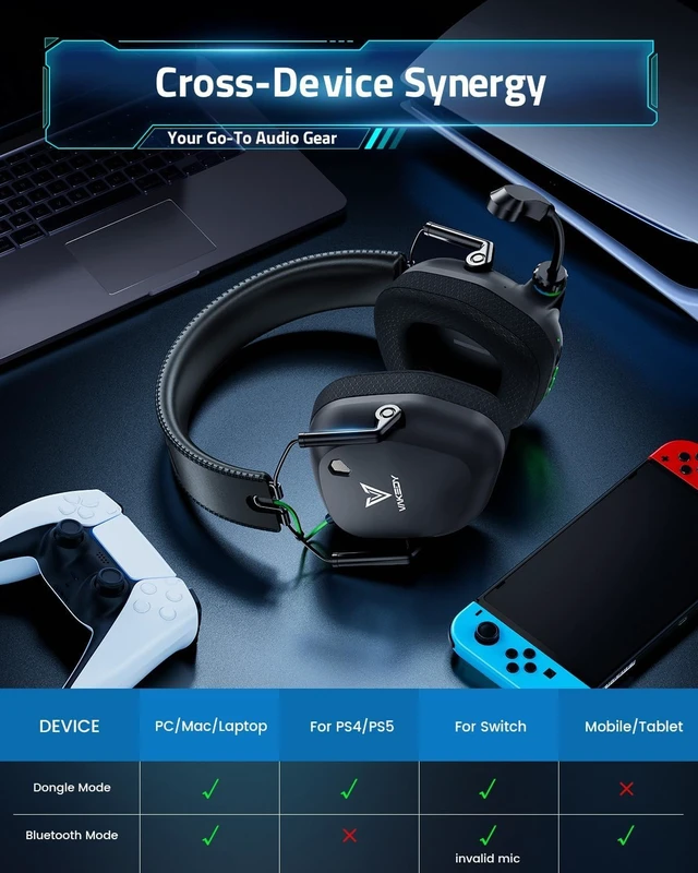 Alt view image 6 of 7 - Wireless Gaming Headset for PS5, PC, PS4, Mac, Switch, 2.4GHz Low Latency USB Dongle, Bluetooth 5.4 Headset with Noise Cancelling Mic, 50mm 3D Audio Driver, RGB Lights, 50H Battery
