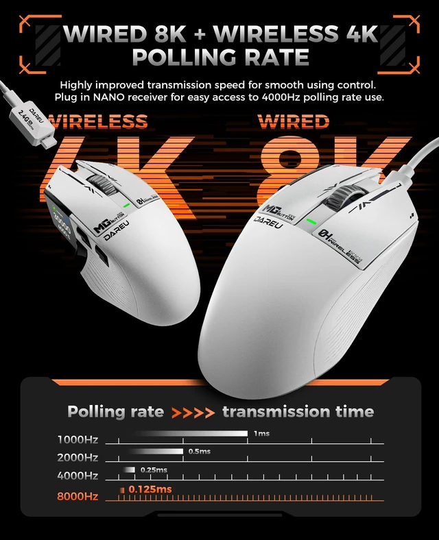 Alt view image 2 of 7 - A980PROMAX Wireless Gaming Mouse-4K/8K Polling-30K DPI Optical Sensor-0.85' TFT Color Display-Magnesium Alloy Buttons-2.4G Wireless/BT/USB Connectivity-Nano Receiver Included
