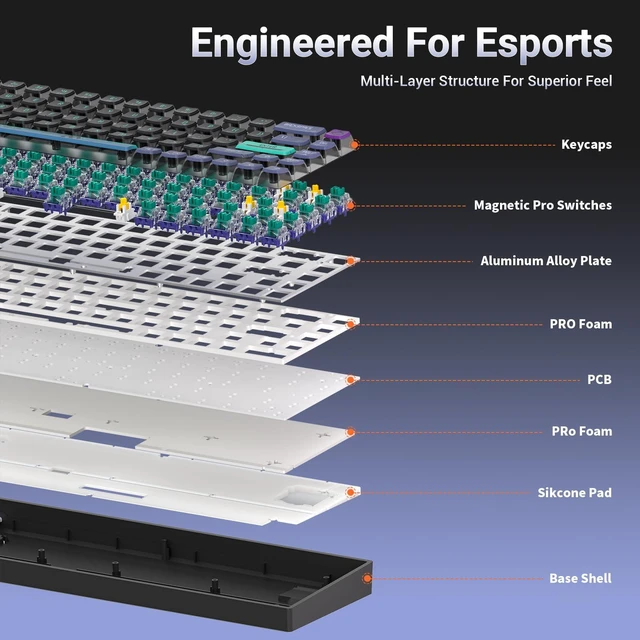 Alt view image 4 of 7 - HK-K22 Mechanical Gaming Keyboard with Hall Effect Magnetic Switch, Fast Trigger Mode Adjustable Actuation, 8000Hz Polling Rate, RGB Backlit,Wired Magnetic Keyboard for Laptop/PC Gamer (Wind)