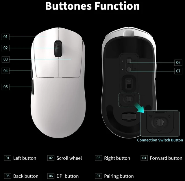 Alt view image 7 of 7 - H9 Gaming Wireless Mouse, White | 12500 Dpi Optical Sensor, 60g Lightweight, 5 Programmable Buttons, Sword Micro Switch, Web Drive, 150 Hr Battery, for PC&MAC