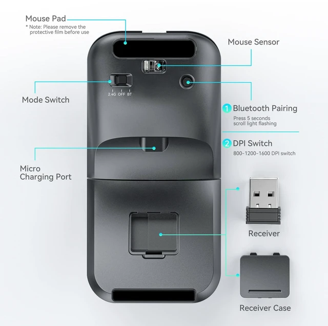 Alt view image 7 of 7 - 180° Flip Ultra-Thin Wireless Mouse, Bluetooth 5.0 & 2.4GHz Rechargeable Silent Travel Mouse, Ergonomic Rotatable Design for Laptop, PC, MacBook, Chromebook