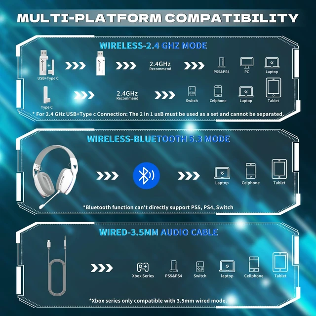 Alt view image 4 of 7 - L90 Over-Ear Wireless Gaming Headphone with Mic - White | 2.4GHz/Bluetooth/Wired, 40mm Driver, 7.1 Surround Sound, Foldable, Ultra-Light, RGB, Customizable, Ergonomic, for PS4/PS5/PC