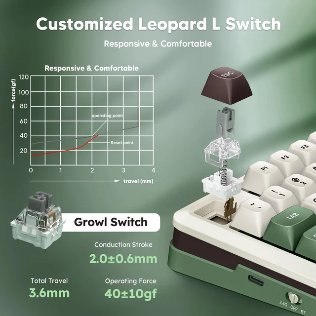 Alt view image 2 of 7 - Redragon K681 Pro Wireless Mechanical Keyboard, Gasket Mounted RGB Gaming Keyboard with Volume Knob, MDA-Profile, Pre-Lubed Linear Switches, 81 Keys 75 Tri-Mode Hot Swappable for PC/Xbox/PS (Matcha)
