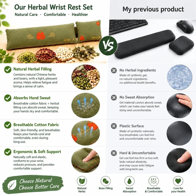 Alt view image 2 of 7 - Keyboard and Mouse Wrist Rest Set,Embroidered Design,Natural Herb Scent | Pure Natural Filling,Comfortable Cushioning, Ergonomic Design, Washable, Highly adjustable, Sweat-Absorbent Material
