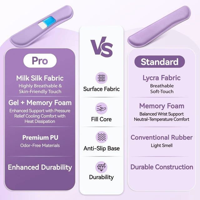 Alt view image 5 of 7 - Retuhapy Keyboard Wrist Rest Set, Gel Memory Foam, 3-Piece, Purple | Silky Wrist Rest for Computer Keyboard and Mouse Pad, Ergonomic Wrist Support for Typing Pain Relief, Office Desk Accessories