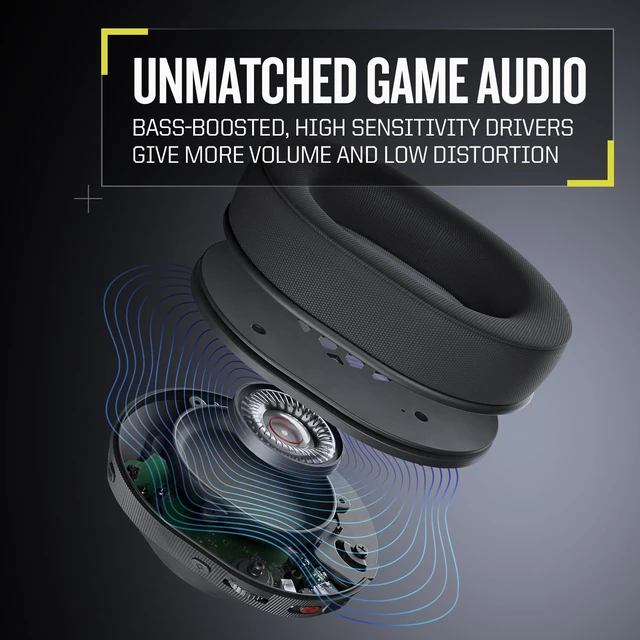 Alt view image 2 of 7 - RIG 600 PRO HS Dual Wireless Multiplatform Gaming Headset, Wicked Cushions | Wireless 2.4GHz or Bluetooth for PlayStation PS4, PS5, Nintendo Switch, PC, USB, Steam Deck, Android, iPhone - Acid Camo