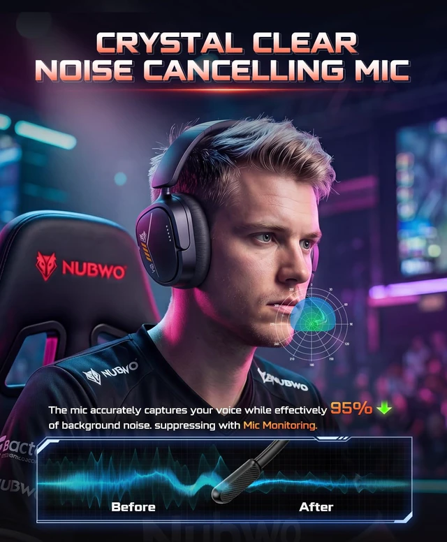 Alt view image 6 of 7 - NUBWO Wireless Gaming Headset for PS5, PS4, PC, 7.1 Surround Sound, Black | 2.4GHz USB & Type-C, 80Hr Battery, 270g, Foldable, Mic Monitoring, Compatible with Laptop, Mac, ideal for FPS, RPG