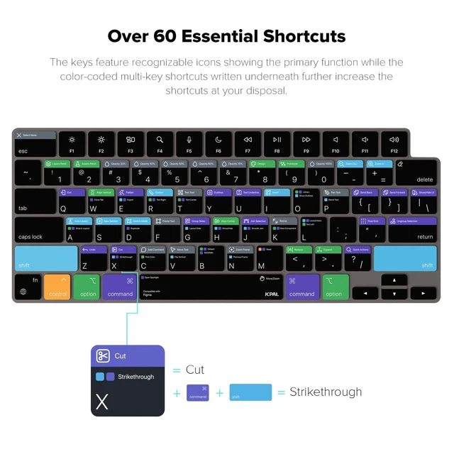 Alt view image 2 of 7 - JCPal Figma Shortcut Guide Keyboard Cover for Apple MacBook Pro/Air/Neo | 60+ Shortcuts, Ultra-thin, Washable, US Layout; Fits MacBook Pro 14 & 16 inch M1-M5, Air 13 & 15 inch M2-M5 & Neo