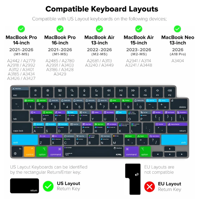 Alt view image 5 of 7 - JCPal Figma Shortcut Guide Keyboard Cover for Apple MacBook Pro/Air/Neo | 60+ Shortcuts, Ultra-thin, Washable, US Layout; Fits MacBook Pro 14 & 16 inch M1-M5, Air 13 & 15 inch M2-M5 & Neo