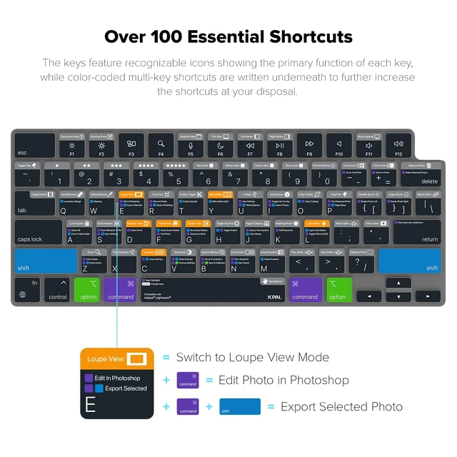 Alt view image 2 of 7 - JCPal Adobe Lightroom Shortcut Guide Keyboard Cover for MacBook Pro/Air/Neo | 100+ Color-Coded Lightroom Classic Hotkeys, US Layout; Fits MacBook Pro 14 & 16 inch M1-M5, Air 13 & 15 inch M2-M5 & Neo