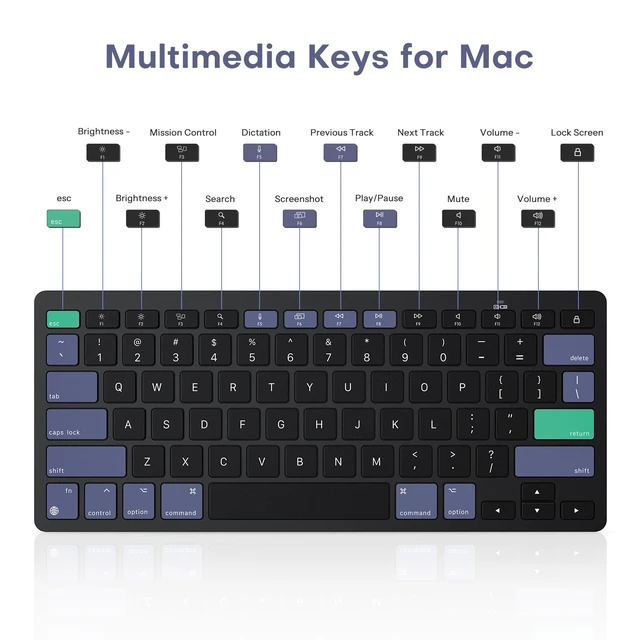 Alt view image 6 of 7 - Wireless Keyboard for Mac, Bluetooth Stable, No Numpad, Travel Size | macOS Hotkeys, AAA Battery Powered, Compact for Coffee Shop Office, Ergonomic for MacBook Pro/Air/iMac, Black & Green & Blue
