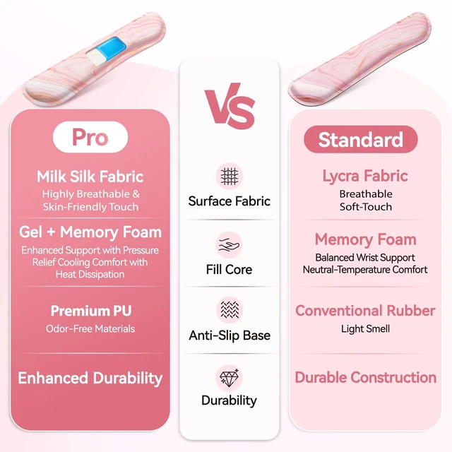 Alt view image 5 of 7 - Retuhapy Keyboard Wrist Rest Set, Gel Memory Foam, 3-Piece, Pink Marble | Silky Wrist Rest for Computer Keyboard and Mouse Pad, Ergonomic Wrist Support for Typing Pain Relief, Office Desk Accessories