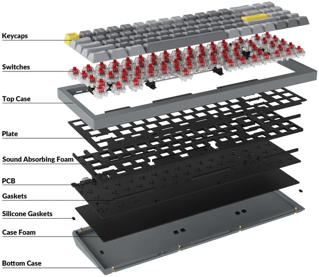 Alt view image 7 of 7 - Keychron Q7 Wired Custom Mechanical Keyboard, 70% Layout QMK/VIA Programmable Macro with Hot-swappable Gateron G Pro Red Switch Double Gasket Compatible with Mac Windows Linux (Grey)