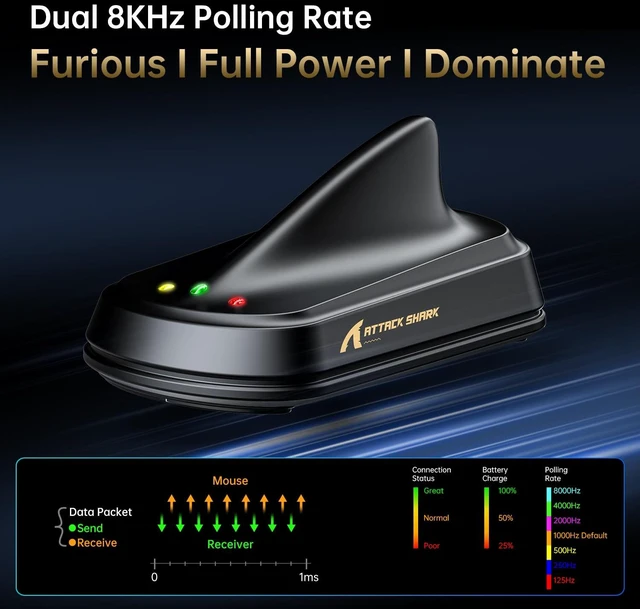 Alt view image 6 of 7 - ATTACK SHARK V2 AIR 8K Lightweight Wireless Gaming Mouse, 59g, Ink&Stickers | Dual 8K, 0.168ms, 800H Battery, Tri-Mode, Nordic 54L15, PAW3955MAX, 60K DPI, 100M-Click Switches, Web Driver, RGB Cable
