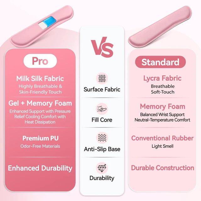 Alt view image 5 of 7 - Retuhapy Keyboard Wrist Rest Set, Gel Memory Foam, 3-Piece, Pink | Silky Wrist Rest for Computer Keyboard and Mouse Pad, Ergonomic Wrist Support for Typing Pain Relief, Office Desk Accessories