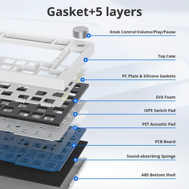 Alt view image 3 of 6 - GTSP 75% Custom Barebones Keyboard Kit Gamer Blank DIY Mechanical Gaming Keyboard PCB with Gasket Hot Swappable 3pin/5pin Switch RGB for Win/Mac (V400 White Kit)