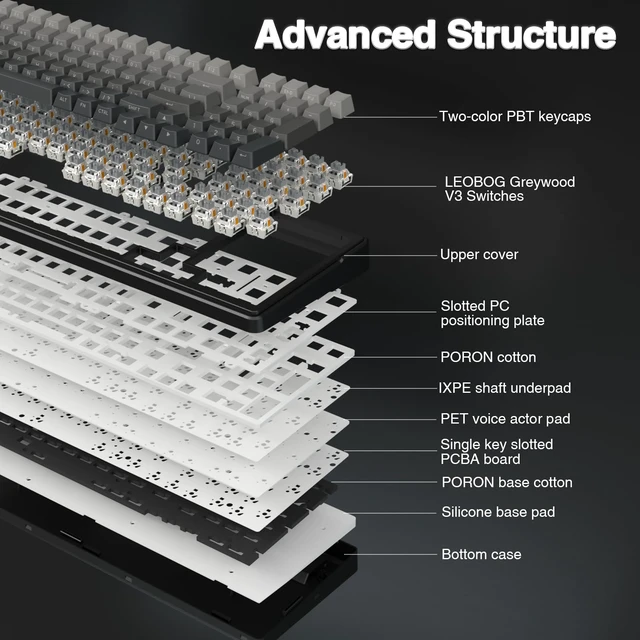 Alt view image 4 of 7 - Aula F99 Wireless Mechanical Keyboard,Hot Swappable Custom Keyboard,RGB Backlit,Pre-lubed Linear Switches,Side Printed PBT Keycaps,2.4GHz/USB-C/BT5.0 Mechanical Gaming Keyboards