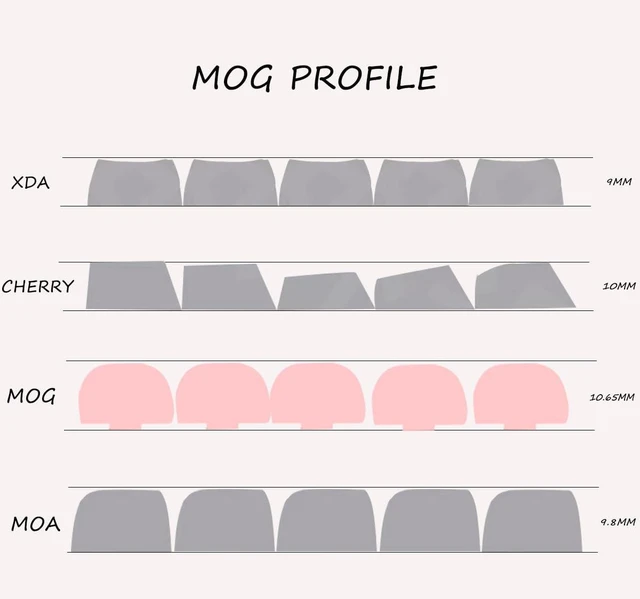 Alt view image 5 of 6 - Sumgsn PBT Cute Keycaps, Pink MOG Profile Keycap | 139 Keys Rounded Custom Keycap Set for Mx Cherry Mechanical Keyboard 60 75 100 Percent