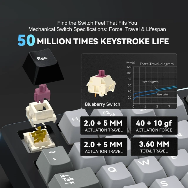 Alt view image 6 of 7 - KEMOVE K94 Wireless Mechanical Keyboard, QMK/VIA, LCD Screen & Metal Knob | Tri-Mode 2.4G/Bluetooth/USB-C, Gasket Mount, Hot-Swap, Creamy Switches, 8000mAh Battery, South-Facing RGB for Gaming & Work